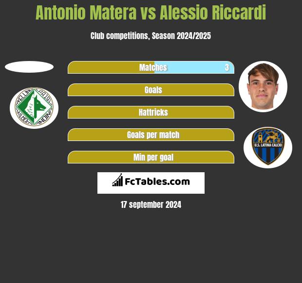 Antonio Matera vs Alessio Riccardi h2h player stats