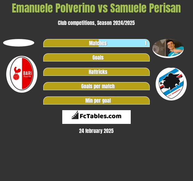 Emanuele Polverino vs Samuele Perisan h2h player stats