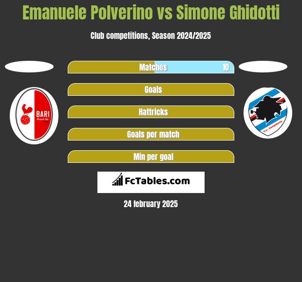 Emanuele Polverino vs Simone Ghidotti h2h player stats