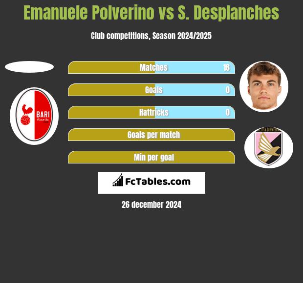 Emanuele Polverino vs S. Desplanches h2h player stats