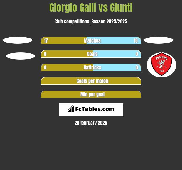 Giorgio Galli vs Giunti h2h player stats