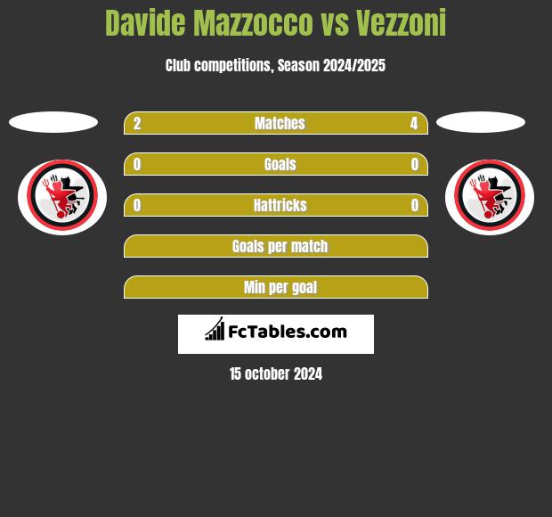 Davide Mazzocco vs Vezzoni h2h player stats