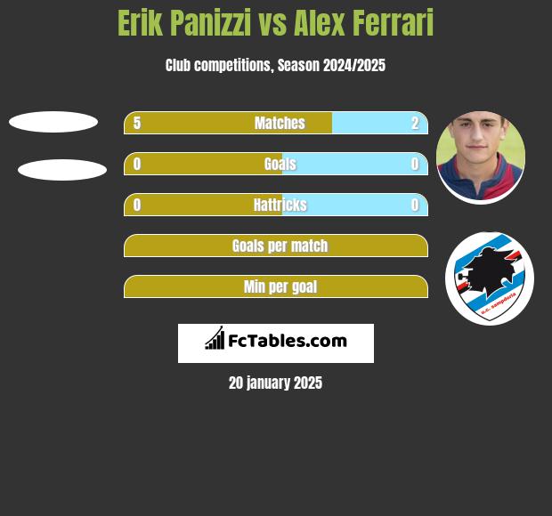 Erik Panizzi vs Alex Ferrari h2h player stats