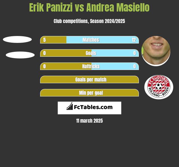 Erik Panizzi vs Andrea Masiello h2h player stats