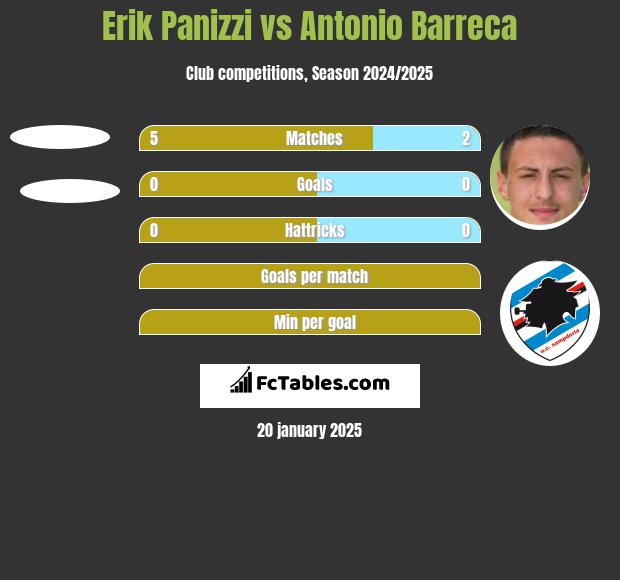 Erik Panizzi vs Antonio Barreca h2h player stats