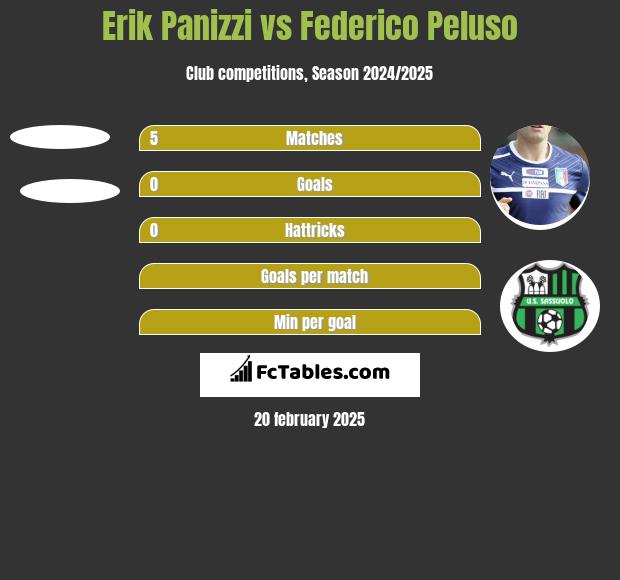 Erik Panizzi vs Federico Peluso h2h player stats