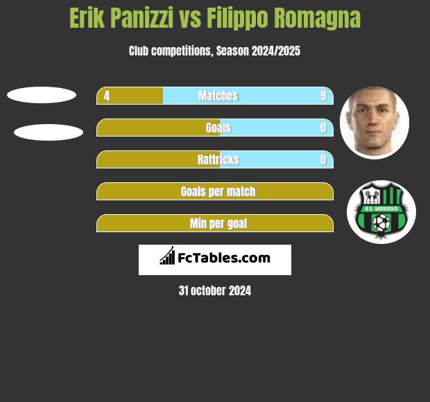 Erik Panizzi vs Filippo Romagna h2h player stats