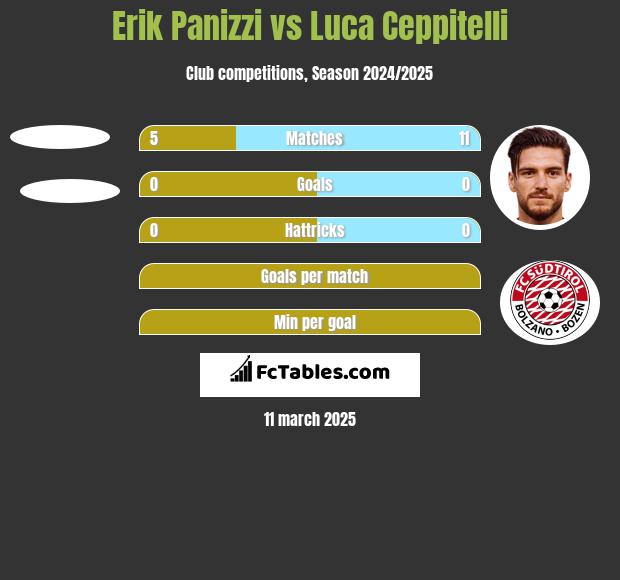 Erik Panizzi vs Luca Ceppitelli h2h player stats