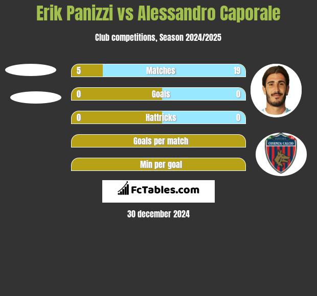 Erik Panizzi vs Alessandro Caporale h2h player stats