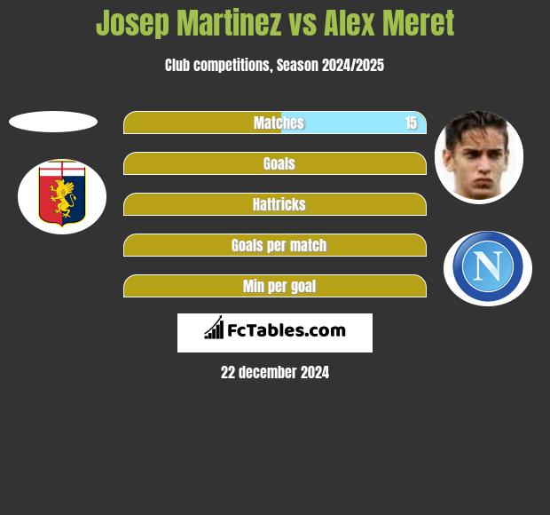 Josep Martinez vs Alex Meret h2h player stats