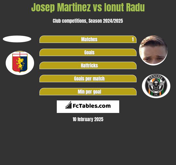 Josep Martinez vs Ionut Radu h2h player stats