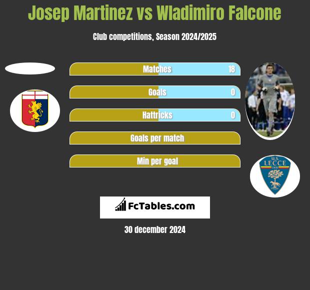 Josep Martinez vs Wladimiro Falcone h2h player stats