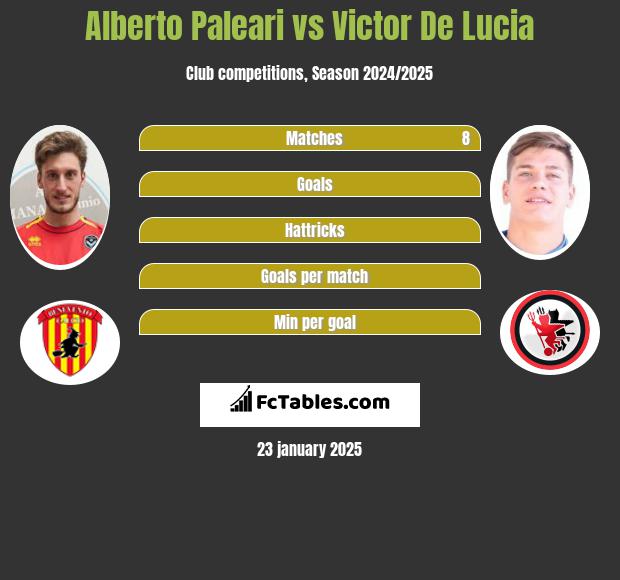 Alberto Paleari vs Victor De Lucia h2h player stats