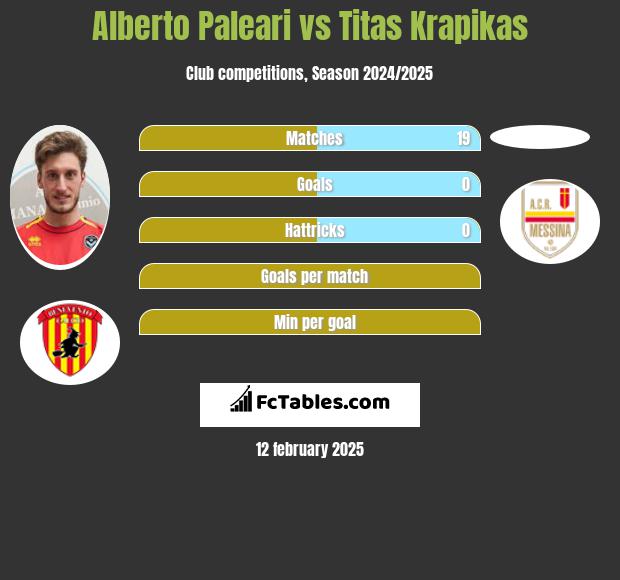 Alberto Paleari vs Titas Krapikas h2h player stats