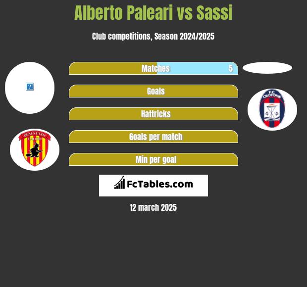 Alberto Paleari vs Sassi h2h player stats