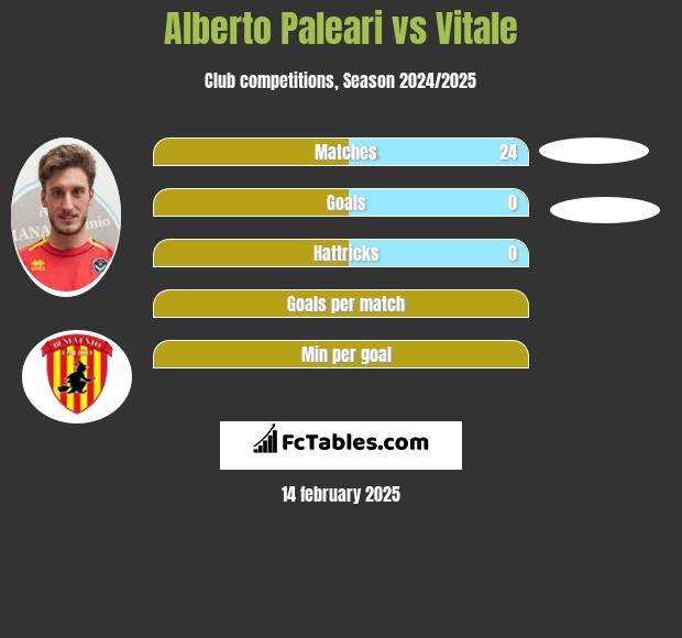 Alberto Paleari vs Vitale h2h player stats