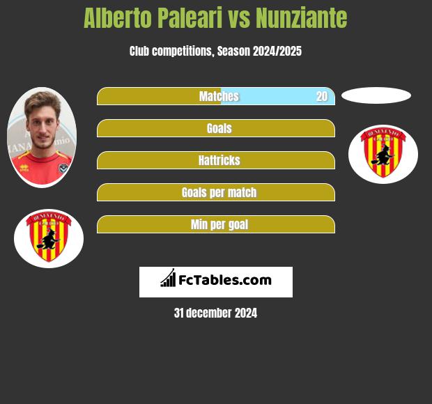 Alberto Paleari vs Nunziante h2h player stats