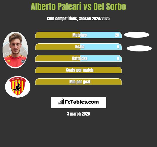 Alberto Paleari vs Del Sorbo h2h player stats