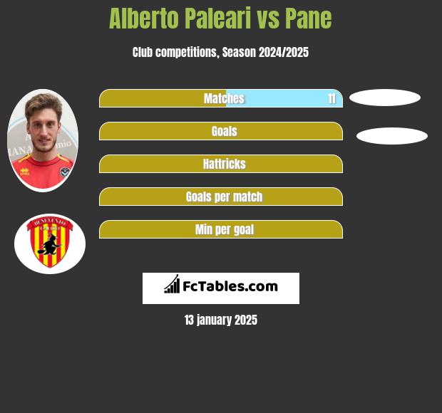 Alberto Paleari vs Pane h2h player stats