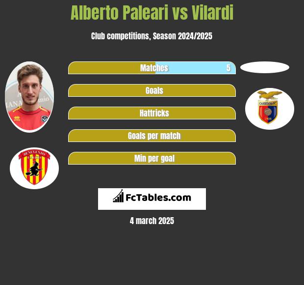 Alberto Paleari vs Vilardi h2h player stats