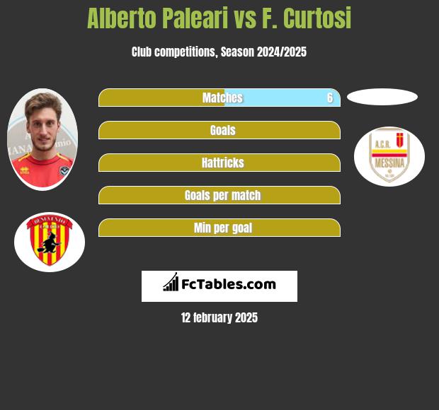 Alberto Paleari vs F. Curtosi h2h player stats