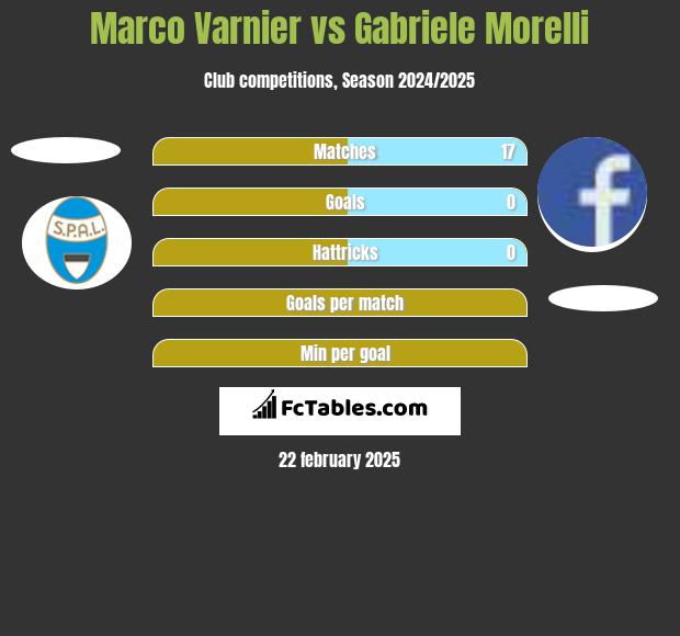 Marco Varnier vs Gabriele Morelli h2h player stats