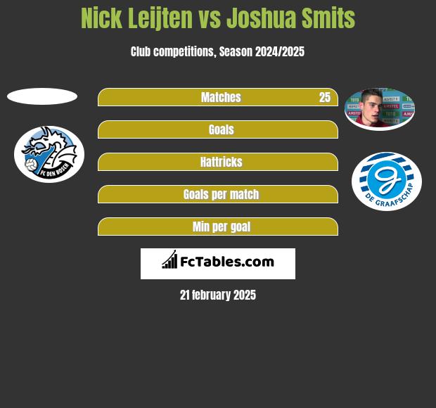 Nick Leijten vs Joshua Smits h2h player stats