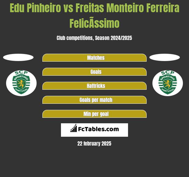 Edu Pinheiro vs Freitas Monteiro Ferreira FelicÃ­ssimo h2h player stats