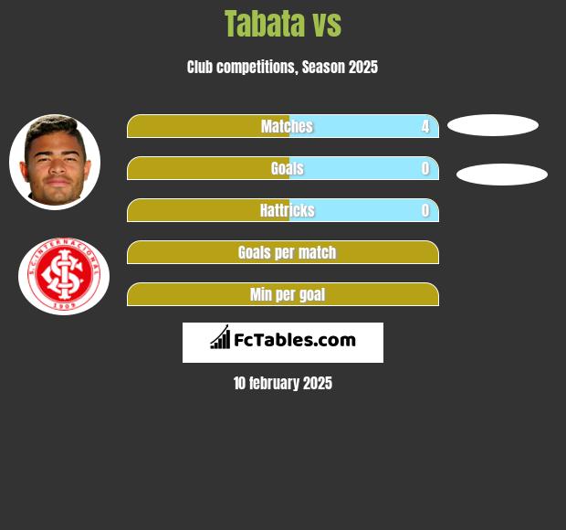 Tabata vs  h2h player stats