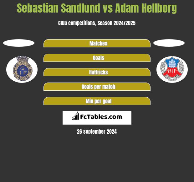 Sebastian Sandlund vs Adam Hellborg h2h player stats