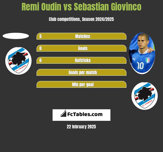 Remi Oudin vs Sebastian Giovinco h2h player stats