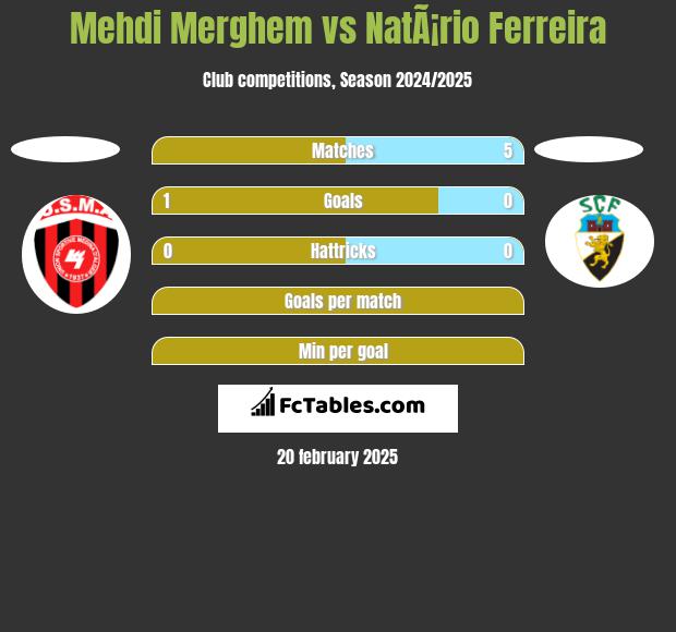 Mehdi Merghem vs NatÃ¡rio Ferreira h2h player stats