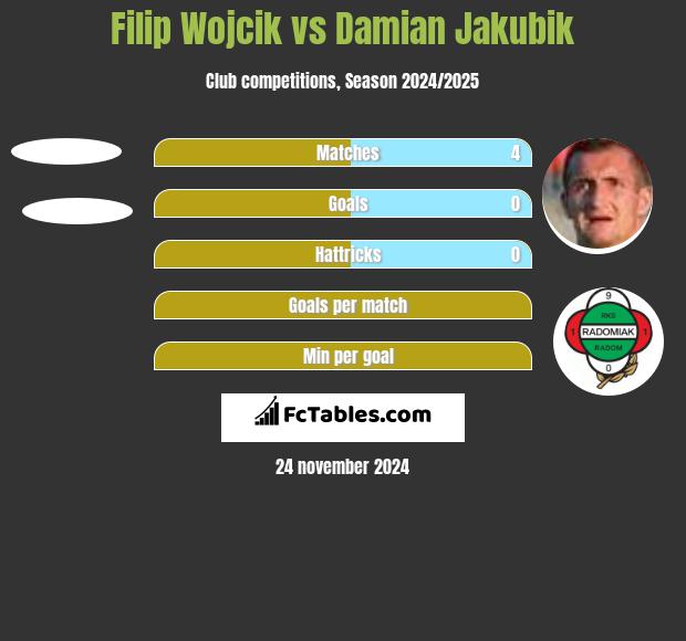 Filip Wojcik vs Damian Jakubik h2h player stats