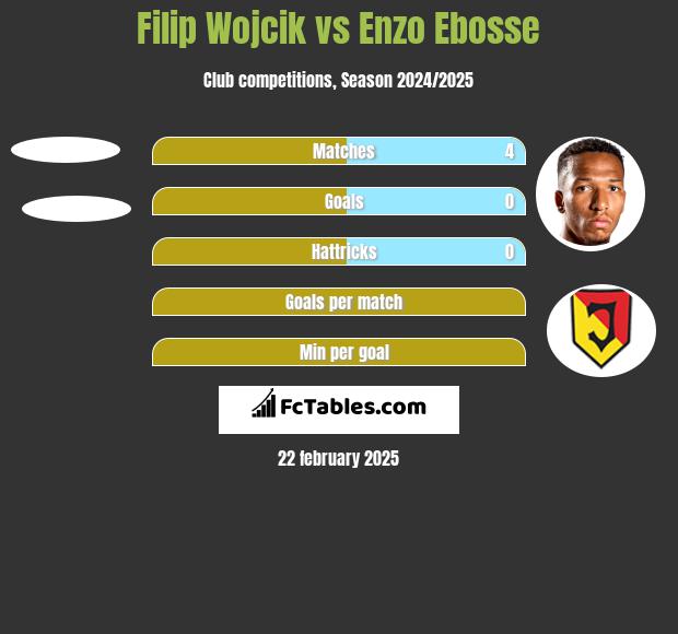 Filip Wojcik vs Enzo Ebosse h2h player stats