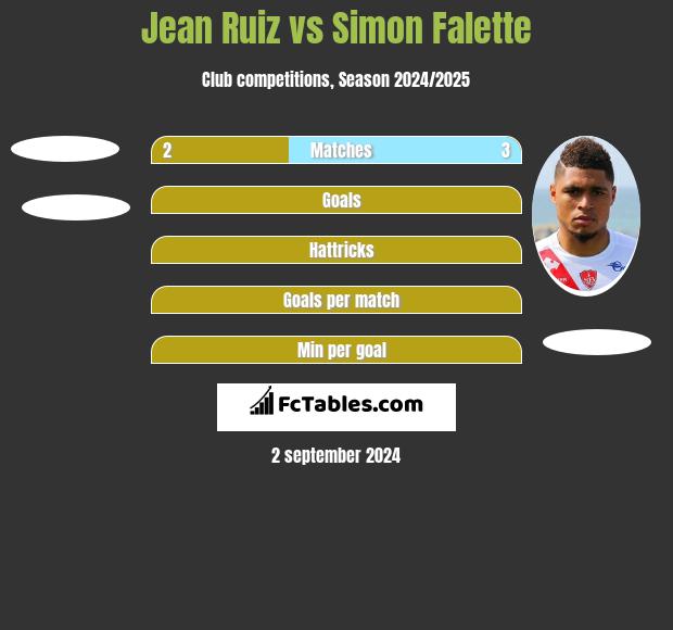 Jean Ruiz vs Simon Falette h2h player stats