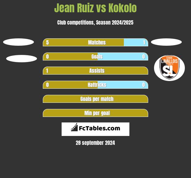 Jean Ruiz vs Kokolo h2h player stats