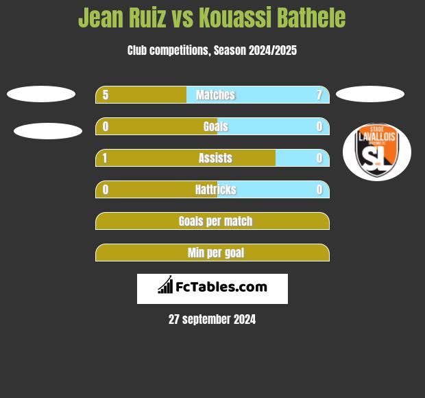 Jean Ruiz vs Kouassi Bathele h2h player stats