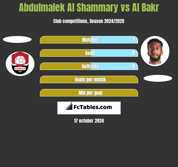 Abdulmalek Al Shammary vs Al Bakr h2h player stats