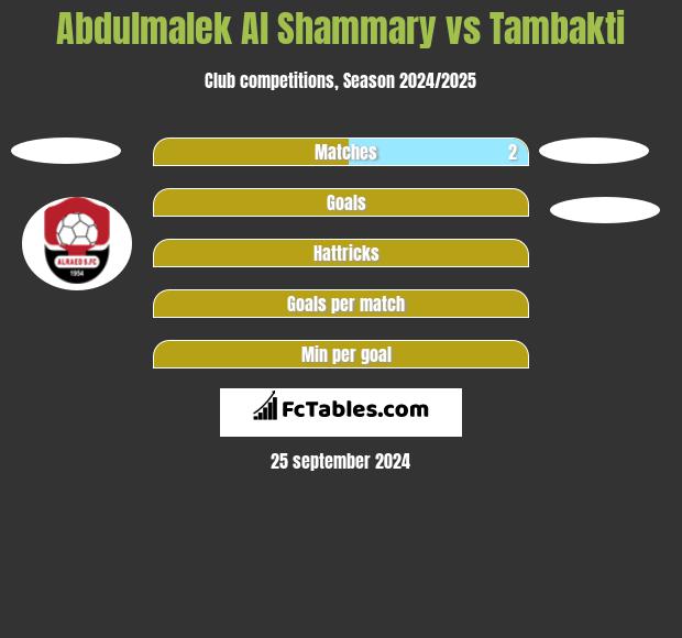 Abdulmalek Al Shammary vs Tambakti h2h player stats