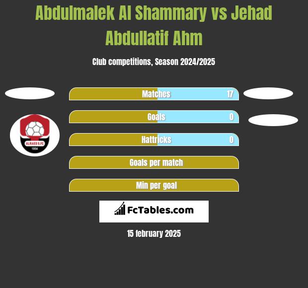 Abdulmalek Al Shammary vs Jehad Abdullatif Ahm h2h player stats