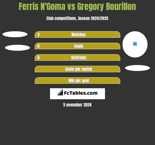 Ferris N'Goma vs Gregory Bourillon h2h player stats