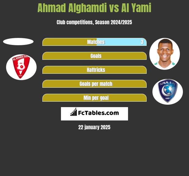 Ahmad Alghamdi vs Al Yami h2h player stats