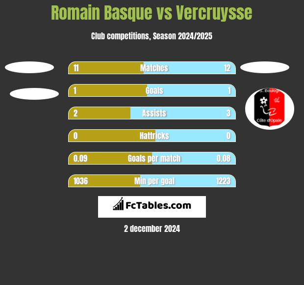 Romain Basque vs Vercruysse h2h player stats