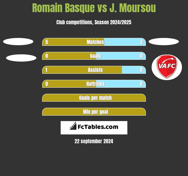 Romain Basque vs J. Moursou h2h player stats