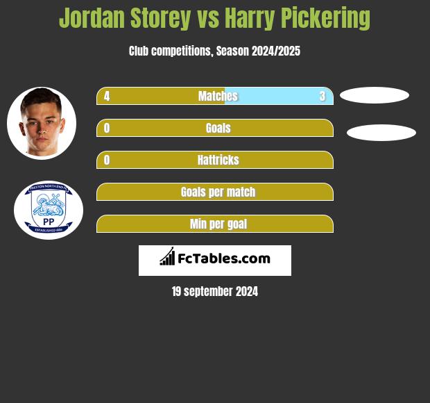 Jordan Storey vs Harry Pickering h2h player stats