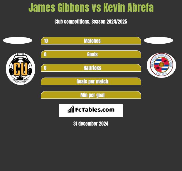 James Gibbons vs Kevin Abrefa h2h player stats