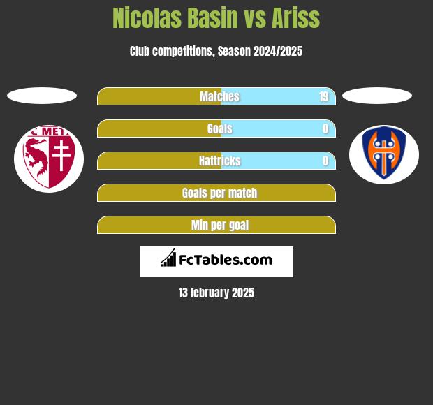 Nicolas Basin vs Ariss h2h player stats