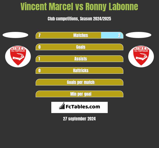 Vincent Marcel vs Ronny Labonne h2h player stats