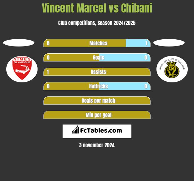 Vincent Marcel vs Chibani h2h player stats