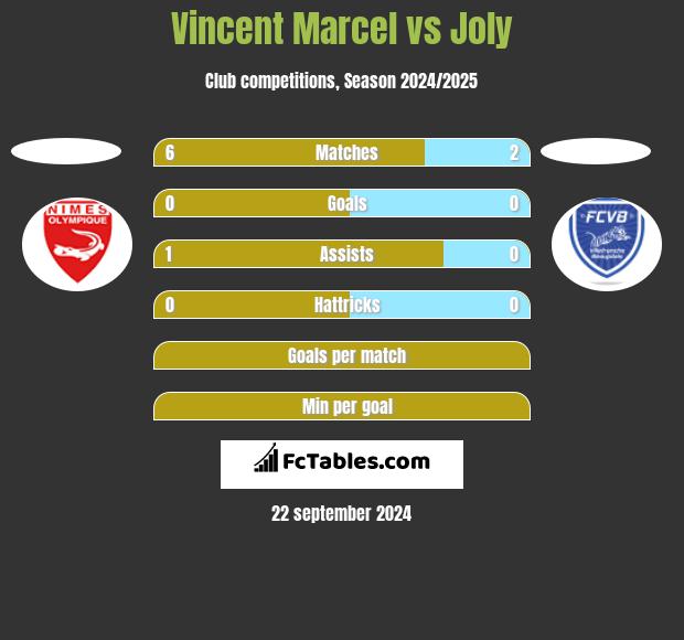 Vincent Marcel vs Joly h2h player stats